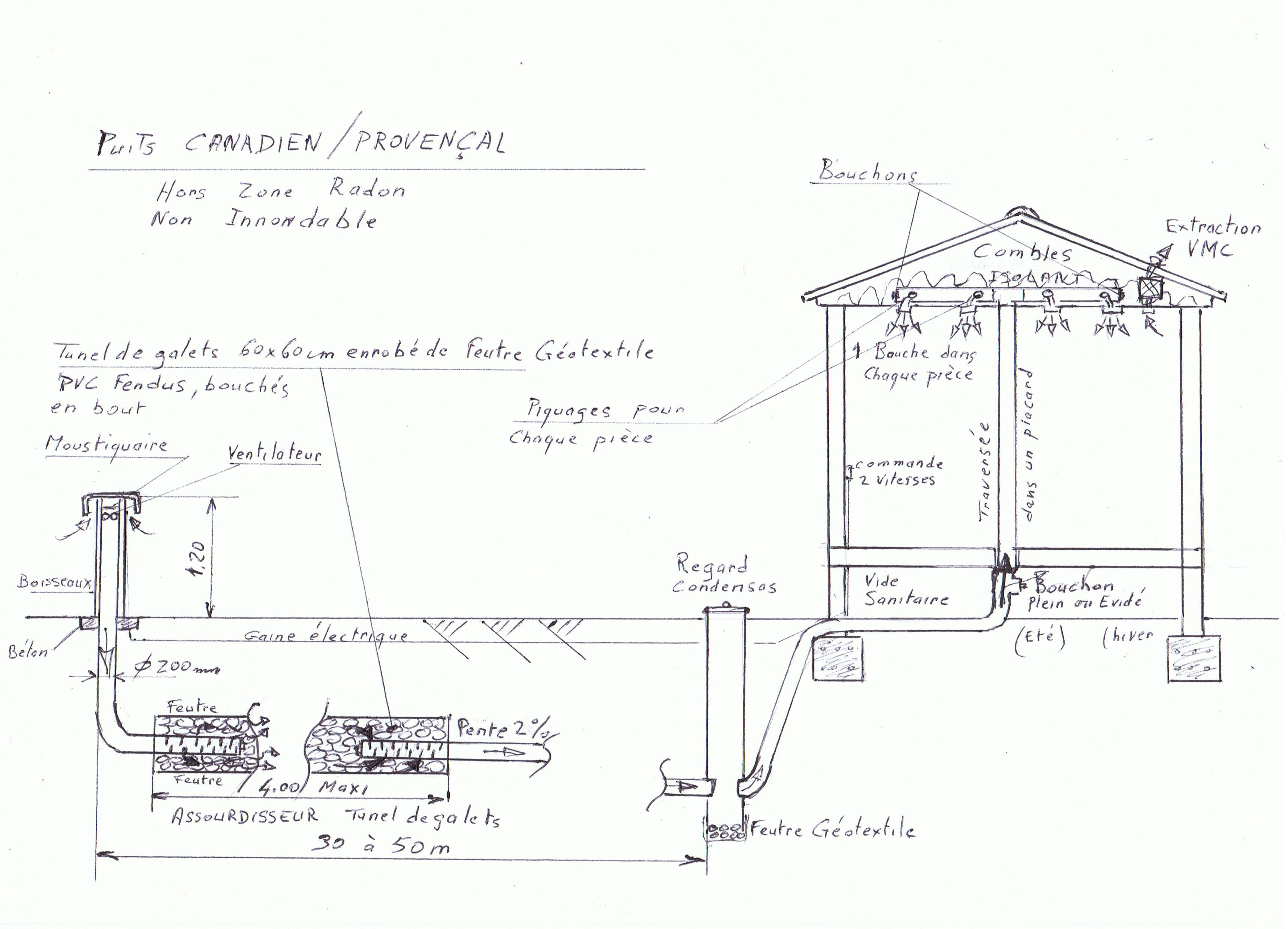 PUITS CANADIEN / PROVENÇAL Autoconstruction Construire sa maison — free download