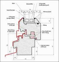 Vignette de l'article : Fenêtre bois 78mm triple vitrage/maison bois madrier