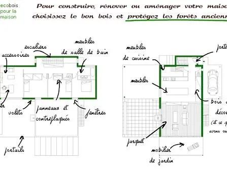 Bien choisir les bois pour sa maison
