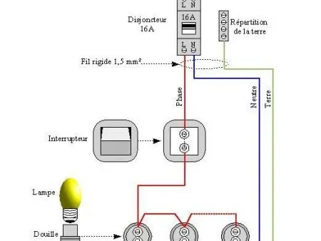 Un site pratique sur l'électricité