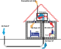 Vignette de l'article : brico.ecolo.free.fr