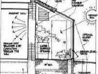 Des plans de maisons solaires passives