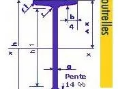 Dimensions et portées des profilés métalliques