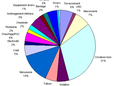 How much did it cost?