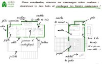 Bien choisir les bois pour sa maison