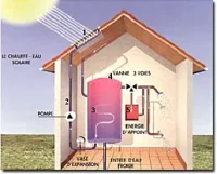 Vignette de la rubrique : Chauffe-eaux solaires