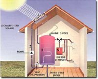Chauffez Votre Piscine avec l'Energie Solaire