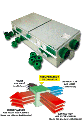 Récupérateur d´air chaud basse consommation