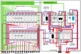 plan d’un tableau basique